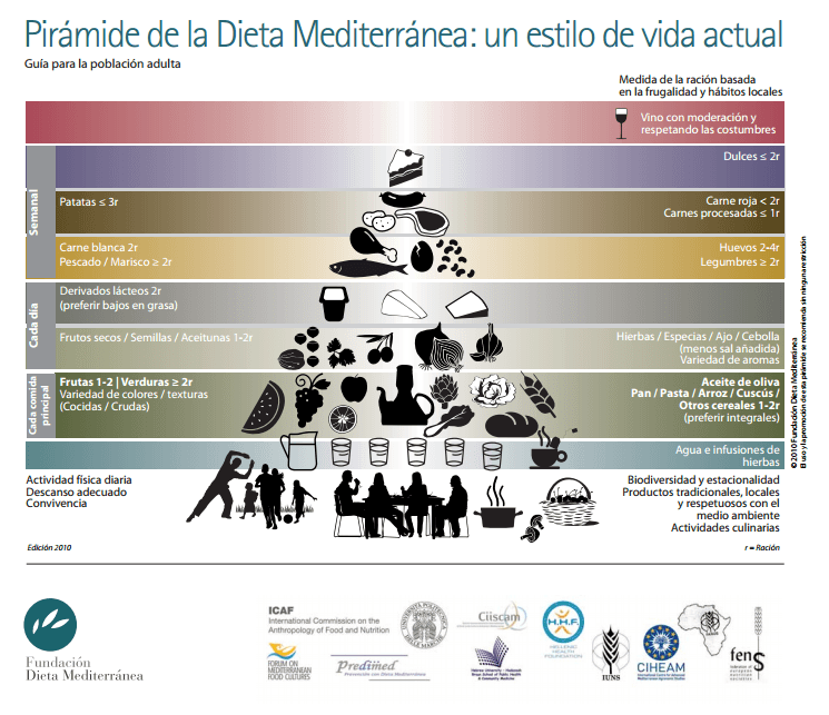 dieta-mediterranea